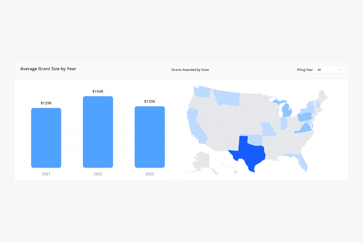 grant_chart_grant_map_wide