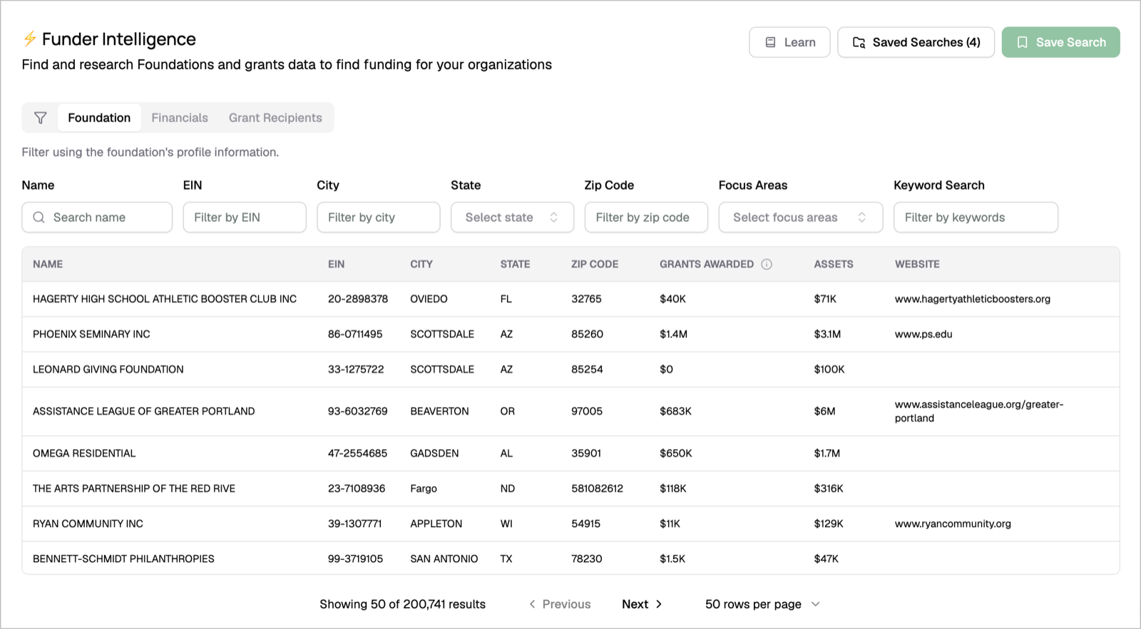 Grant Frog Funder Intelligence search filtering 200,741 foundations by name, EIN, city, state, zip code, focus area, and keyword, with grants awarded and assets on each result